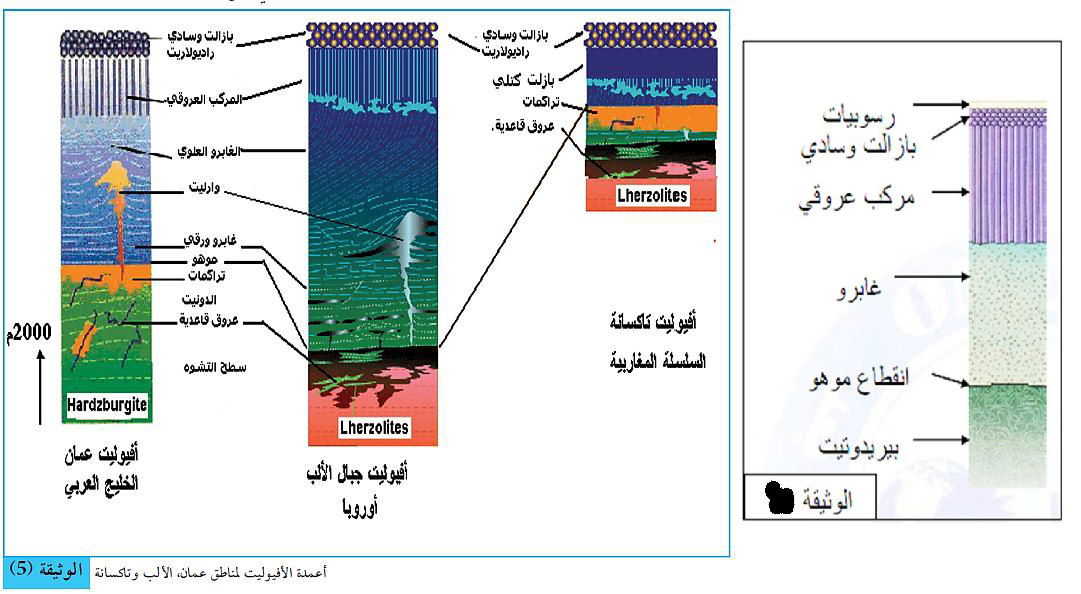 الملخص مقارنة بين مكونات الأفيوليت في كل من عمان الألب و تكسانة