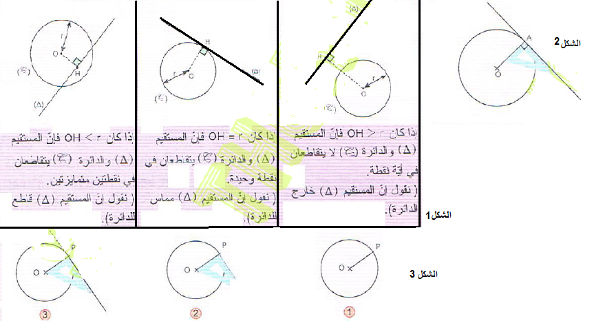 الدرس الاوضاع النسبية لدائرة و مستقيم